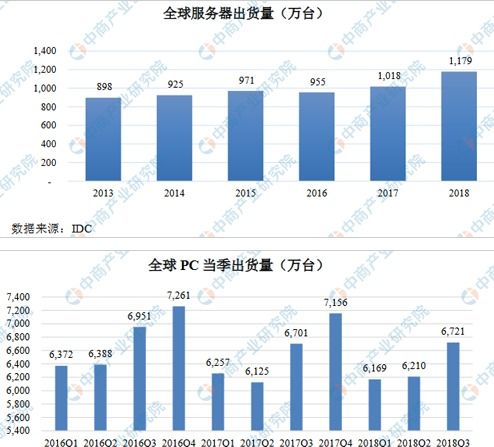 2019中國云計算產業市場現狀、三大優勢及裝備技術服務分析