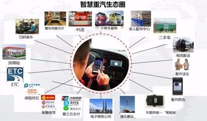 電商物流運(yùn)輸裝備風(fēng)向標(biāo) 揭秘未來高效物流所需的卡車與云計(jì)算技術(shù)服務(wù)