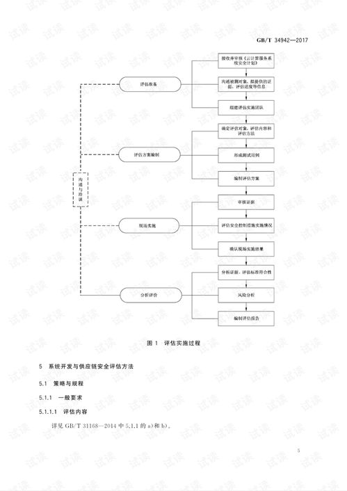 解讀《GB/T 34942-2017 信息安全技術(shù) 云計(jì)算服務(wù)安全能力評估方法》及其在電子政務(wù)領(lǐng)域的應(yīng)用