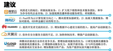 2016北京云計(jì)算技術(shù)展觀察 國內(nèi)主流云服務(wù)競品分析與裝備技術(shù)服務(wù)趨勢