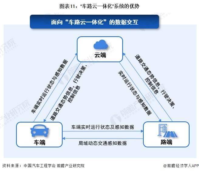 車路云一體化 打破智能網(wǎng)聯(lián)汽車發(fā)展瓶頸的鑰匙