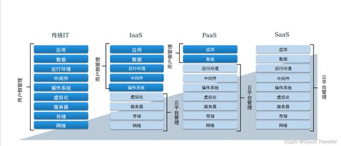 探索現(xiàn)代科技的未來之云 云計(jì)算裝備技術(shù)服務(wù)的深層意義