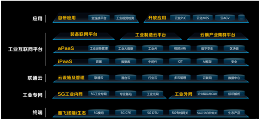 聯通數科李廣聚 三年耕耘拉開5G+工業(yè)互聯網序幕，未來前景可期
