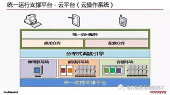 云端聚力 云計算與大數據賦能全球能源互聯網的技術路徑與發(fā)展圖景